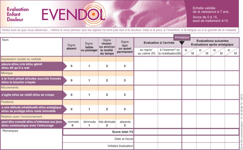 Fig. 11.1. Échelle d’hétéroévaluation EVENDOL (EValuation Enfant DOuLeur).